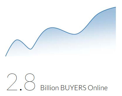 Number of Buyers Online